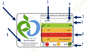 درج برچسب میزان کالری در منوی رستوران‌ها از هزاران مرگ ناشی از سرطان جلوگیری می‌کند